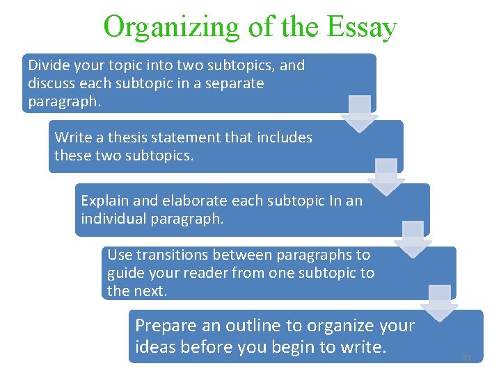 Organizing of the Essay Divide your topic into two subtopics, and discuss each subtopic