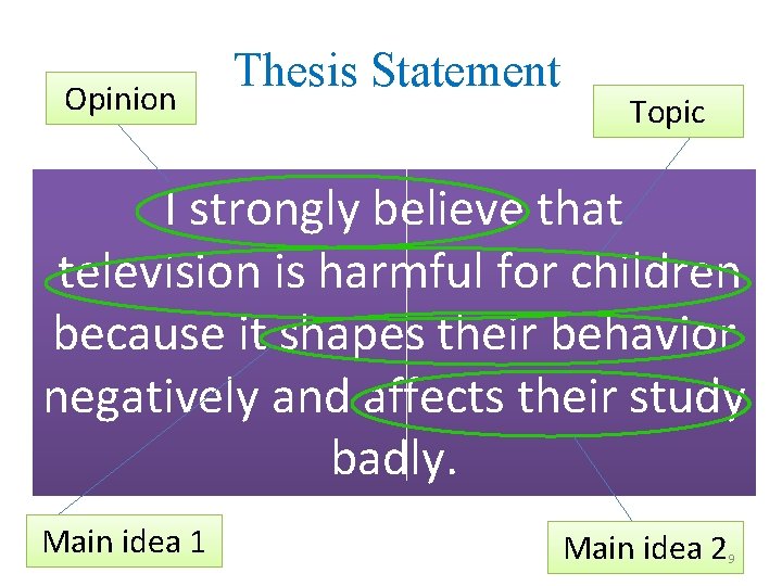 Opinion Thesis Statement Topic I strongly believe that television is harmful for children because