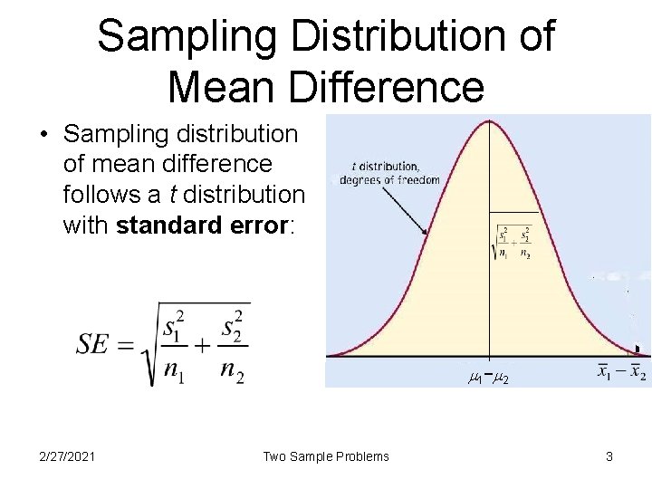 Sampling Distribution of Mean Difference • Sampling distribution of mean difference follows a t