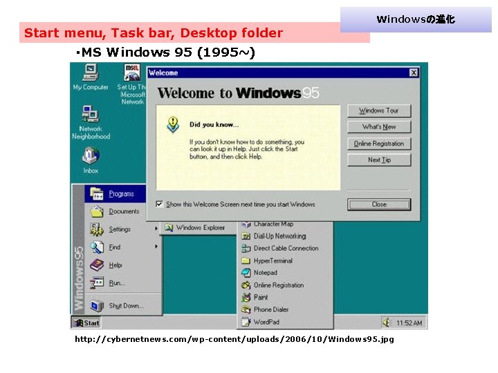 Windowsの進化 Start menu, Task bar, Desktop folder ・MS Windows 95 (1995~) http: //cybernetnews. com/wp-content/uploads/2006/10/Windows