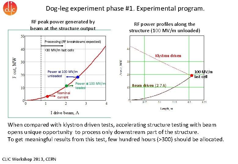 Dog-leg experiment phase #1. Experimental program. RF peak power generated by beam at the