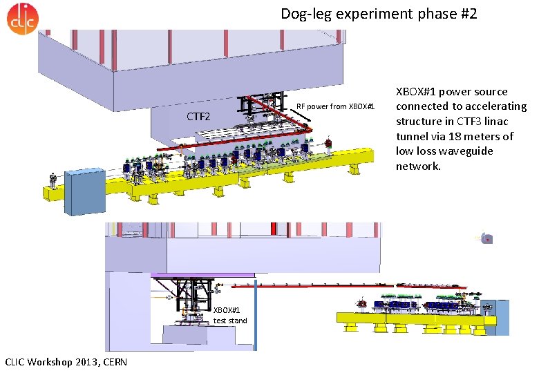 Dog-leg experiment phase #2 RF power from XBOX#1 CTF 2 XBOX#1 test stand CLIC