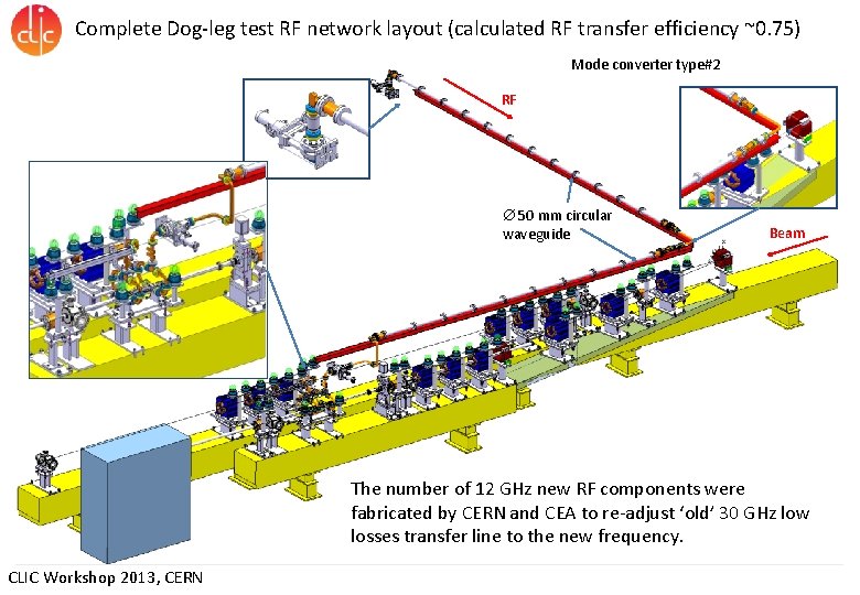 Complete Dog-leg test RF network layout (calculated RF transfer efficiency ~0. 75) Mode converter