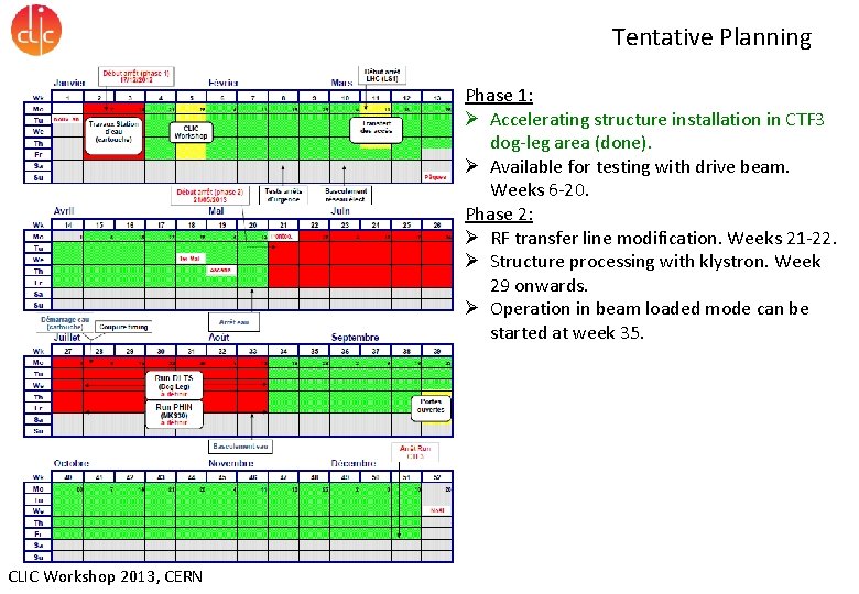 Tentative Planning Phase 1: Ø Accelerating structure installation in CTF 3 dog-leg area (done).
