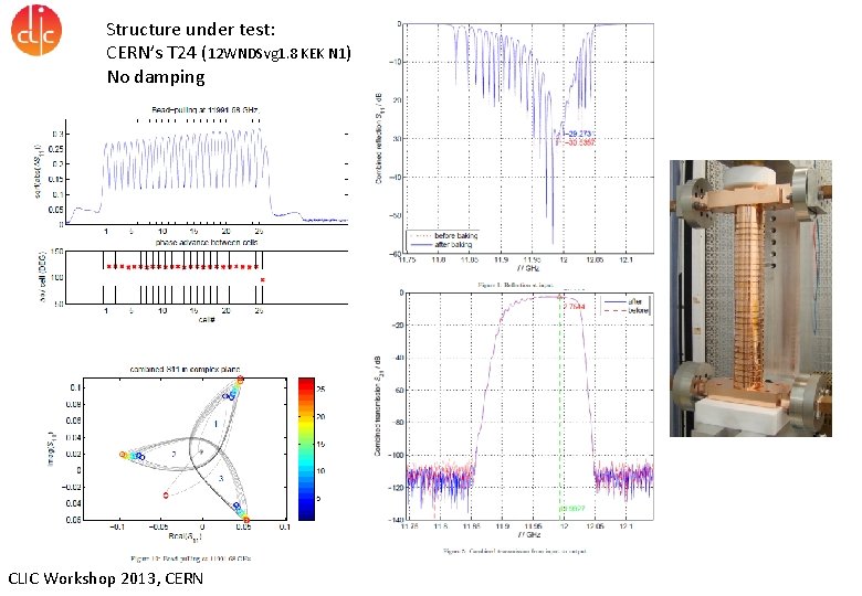Structure under test: CERN’s T 24 (12 WNDSvg 1. 8 KEK N 1) No
