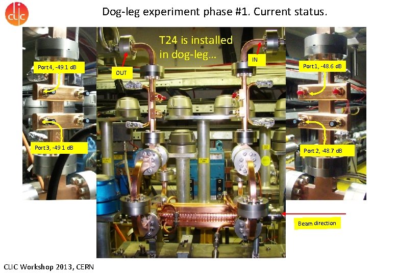 Dog-leg experiment phase #1. Current status. T 24 is installed in dog-leg… Port 4,
