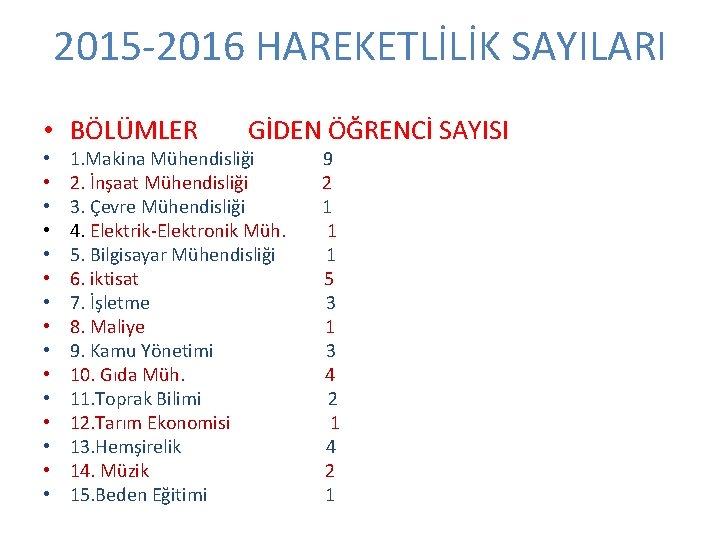 2015 -2016 HAREKETLİLİK SAYILARI • BÖLÜMLER GİDEN ÖĞRENCİ SAYISI • • • • 1.