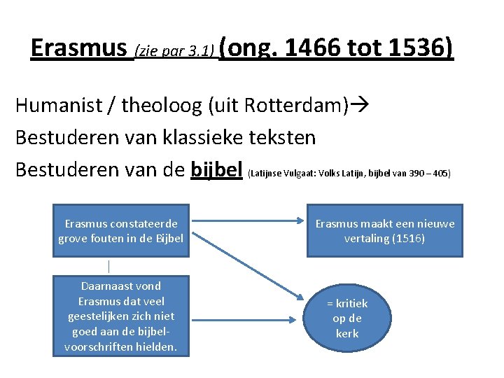 Erasmus (zie par 3. 1) (ong. 1466 tot 1536) Humanist / theoloog (uit Rotterdam)