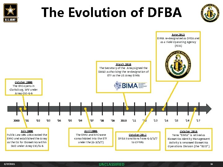 The Evolution of DFBA June 2013 BIMA re-designated as DFBA and as a Field The Evolution of DFBA June 2013 BIMA re-designated as DFBA and as a Field