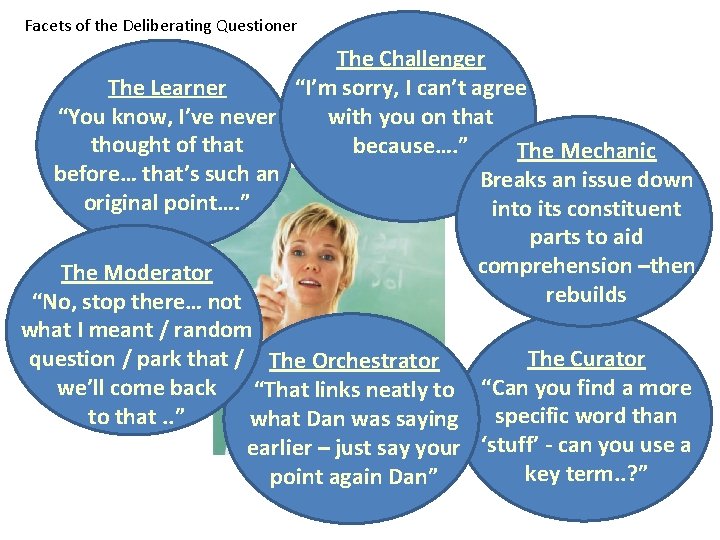 Facets of the Deliberating Questioner The Challenger The Learner “I’m sorry, I can’t agree