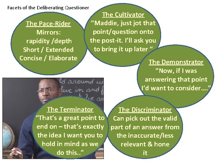 Facets of the Deliberating Questioner The Pace-Rider Mirrors: rapidity /depth Short / Extended Concise