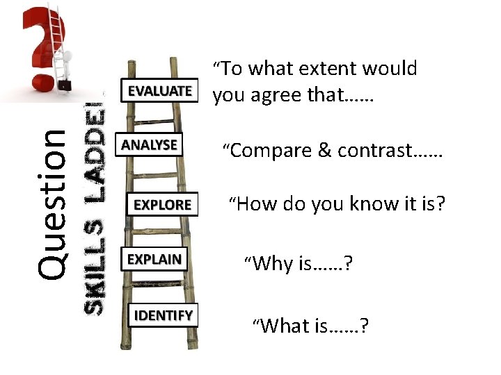 “To what extent would Question you agree that…… “Compare & contrast…… “How do you