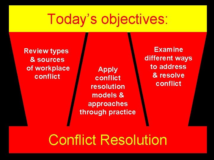 Today’s objectives: Review types & sources of workplace conflict Apply conflict resolution models &