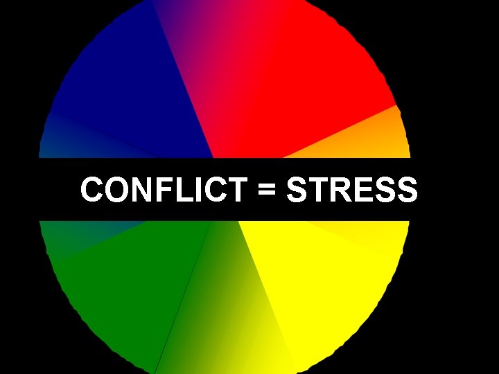 CONFLICT = STRESS 