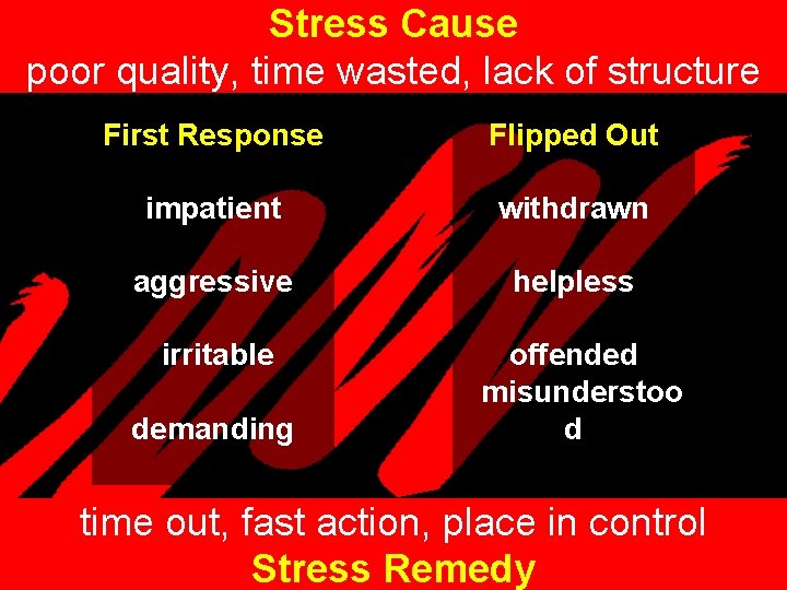 Stress Cause poor quality, time wasted, lack of structure First Response Flipped Out impatient