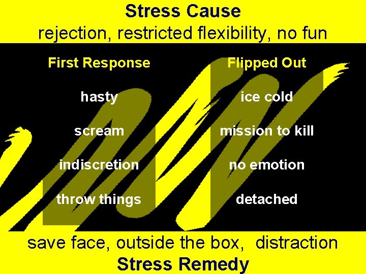 Stress Cause rejection, restricted flexibility, no fun First Response Flipped Out hasty ice cold