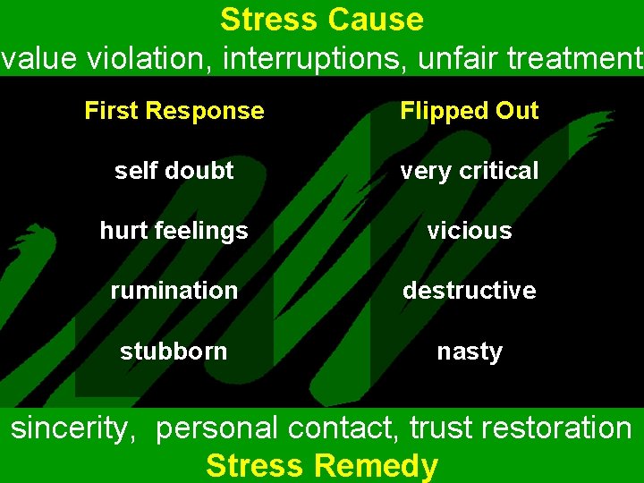 Stress Cause value violation, interruptions, unfair treatment First Response Flipped Out self doubt very