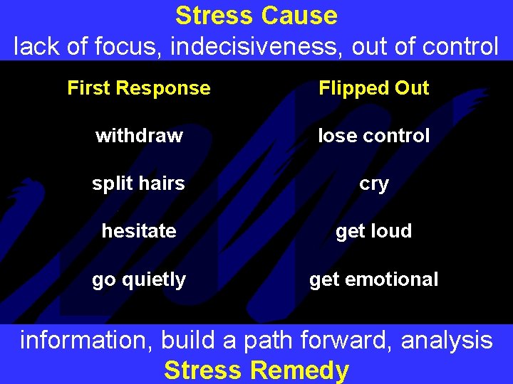 Stress Cause lack of focus, indecisiveness, out of control First Response Flipped Out withdraw