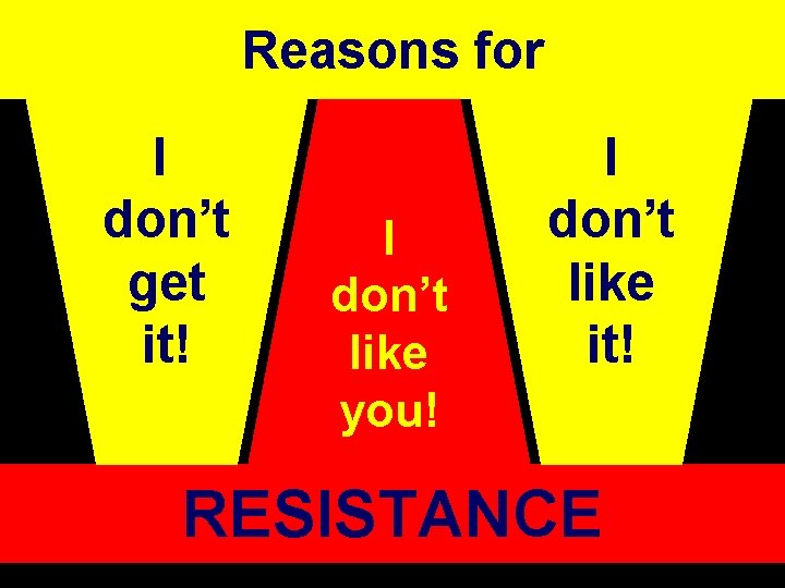 Reasons for I don’t get it! I don’t like you! I don’t like it!