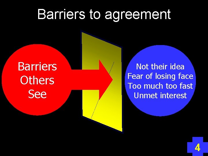 Barriers to agreement Barriers Others See Not their idea Fear of losing face Too