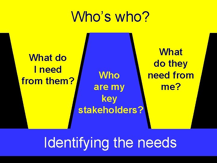 Who’s who? What do I need from them? Who are my key stakeholders? What