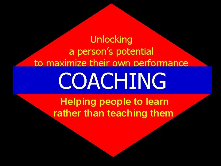 Unlocking a person’s potential to maximize their own performance COACHING Helping people to learn
