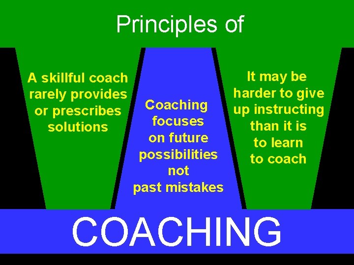 Principles of A skillful coach rarely provides or prescribes solutions Coaching focuses on future