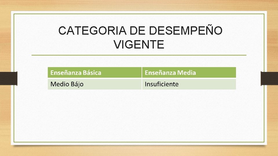  CATEGORIA DE DESEMPEÑO VIGENTE 
