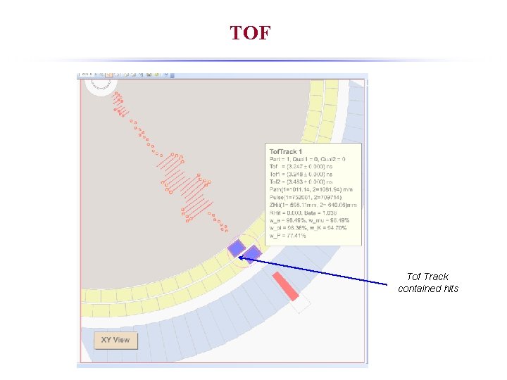 TOF Tof Track contained hits 
