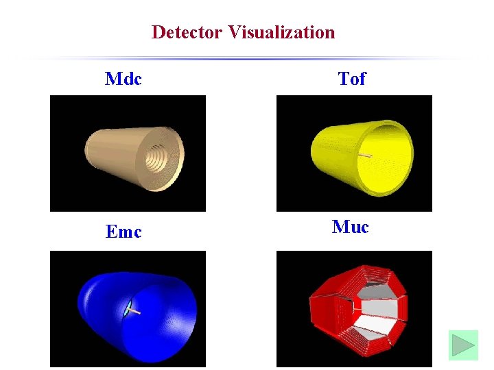 Detector Visualization Mdc Tof Emc Muc 