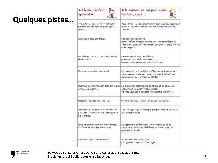 Service de l’enseignement obligatoire de langue française SEn. OF Enseignement et Soutien, conseil pédagogique