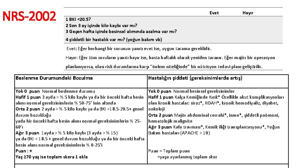 NRS-2002 Evet Hayır 1 BKI <20. 5? 2 Son 3 ay içinde kilo kaybı