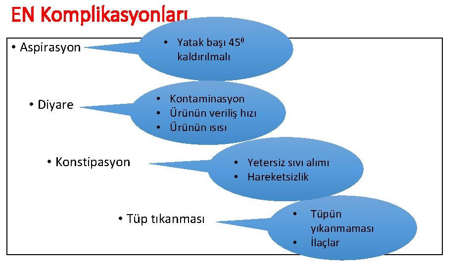 EN Komplikasyonları • Yatak başı 450 kaldırılmalı • Aspirasyon • Kontaminasyon • Ürünün veriliş