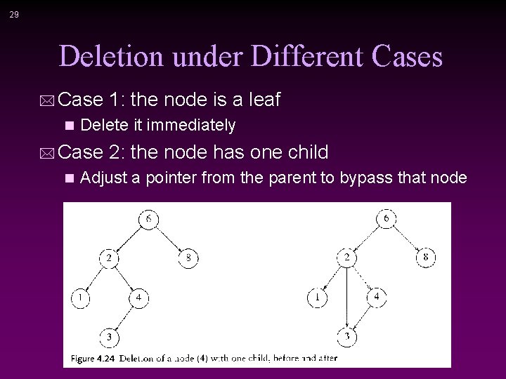 29 Deletion under Different Cases * Case 1: the node is a leaf n