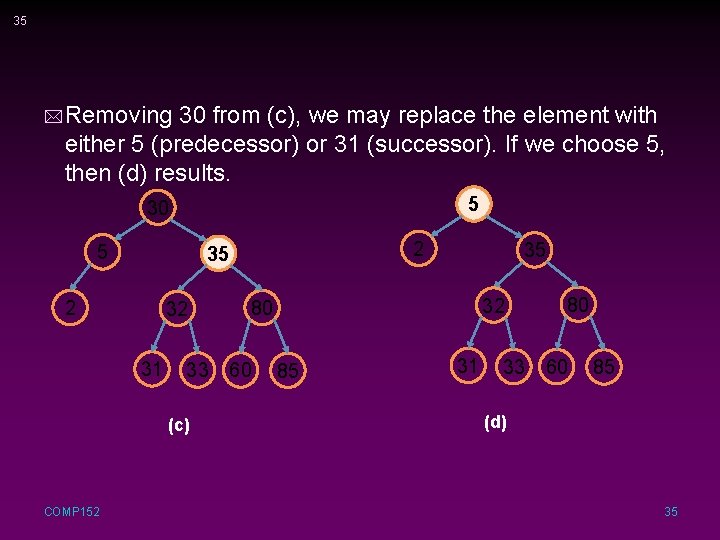 35 * Removing 30 from (c), we may replace the element with either 5