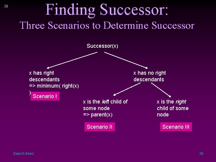 Finding Successor: 38 Three Scenarios to Determine Successor(x) x has right descendants => minimum(