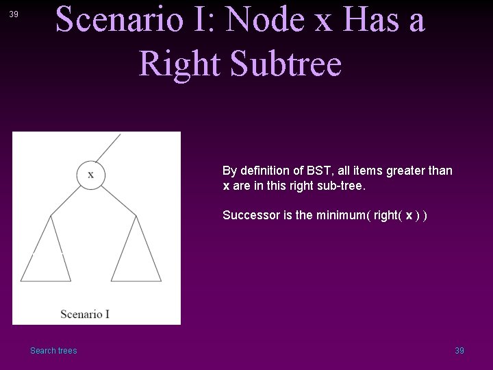 39 Scenario I: Node x Has a Right Subtree By definition of BST, all
