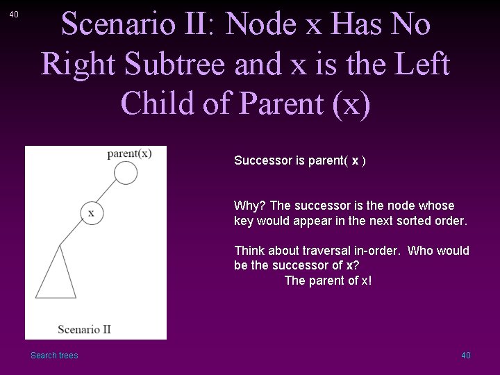 40 Scenario II: Node x Has No Right Subtree and x is the Left