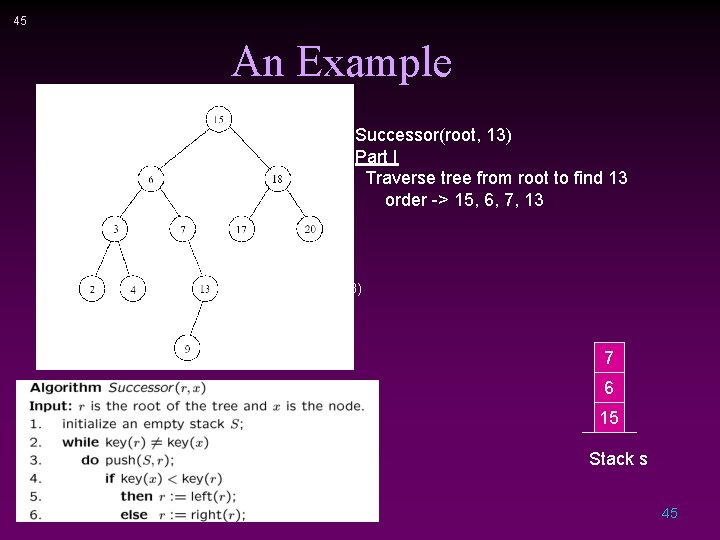 45 An Example push(15) push(6) push(7) Successor(root, 13) Part I Traverse tree from root