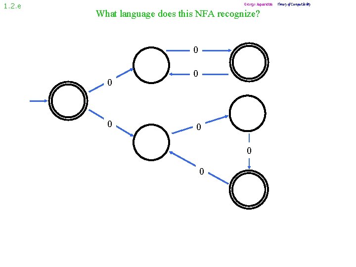 1. 2. e Giorgi Japaridze What language does this NFA recognize? 0 0 0