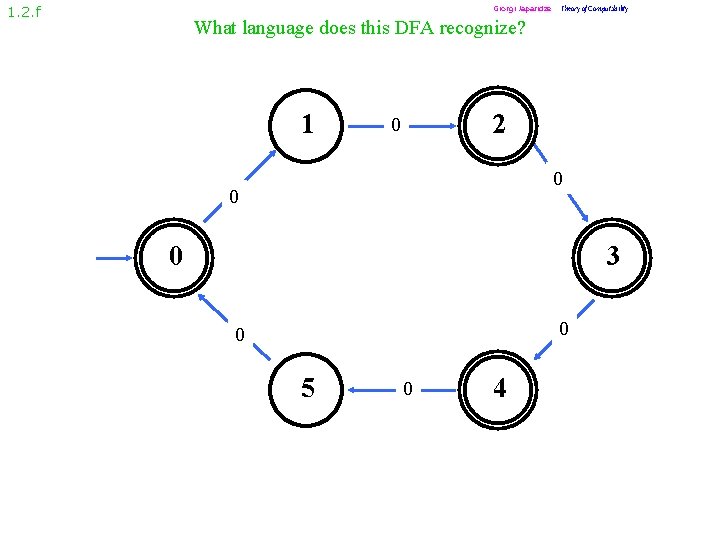 1. 2. f Giorgi Japaridze Theory of Computability What language does this DFA recognize?