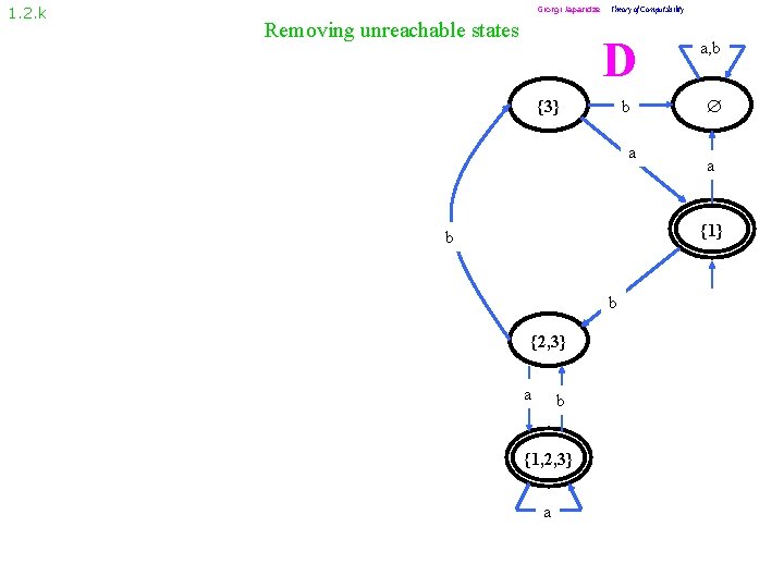 1. 2. k Giorgi Japaridze Removing unreachable states Theory of Computability D {3} b