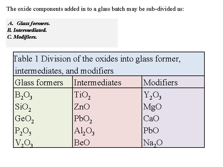 The oxide components added in to a glass batch may be sub-divided as: A.