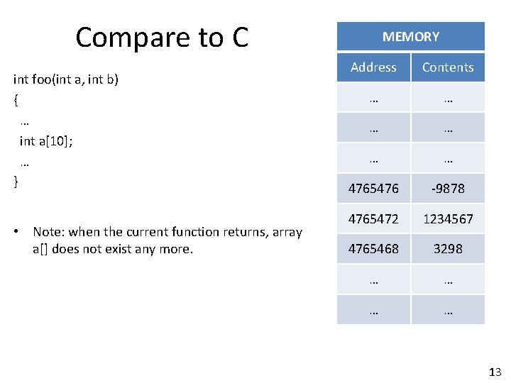 Compare to C int foo(int a, int b) { … int a[10]; … }