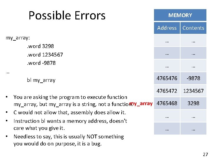 Possible Errors my_array: . word 3298. word 1234567. word -9878 … bl my_array MEMORY