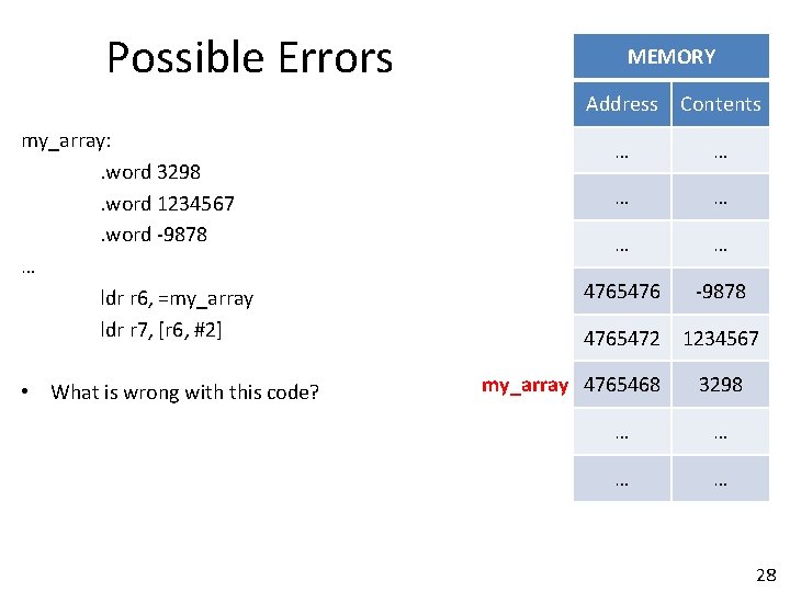 Possible Errors my_array: . word 3298. word 1234567. word -9878 … ldr r 6,