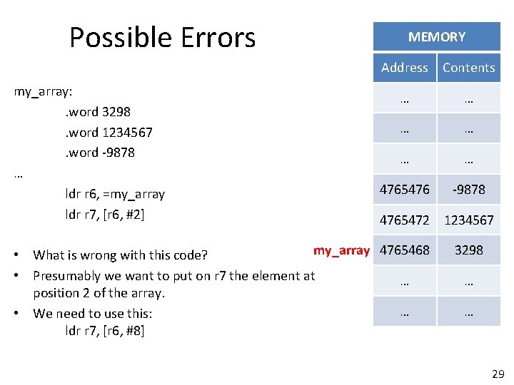 Possible Errors my_array: . word 3298. word 1234567. word -9878 … ldr r 6,