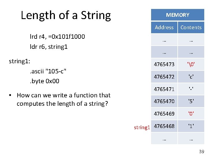 Length of a String lrd r 4, =0 x 101 f 1000 ldr r