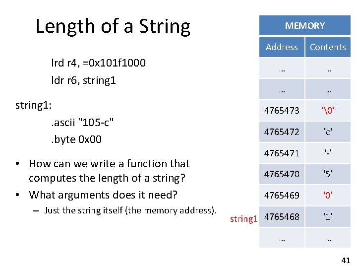 Length of a String lrd r 4, =0 x 101 f 1000 ldr r