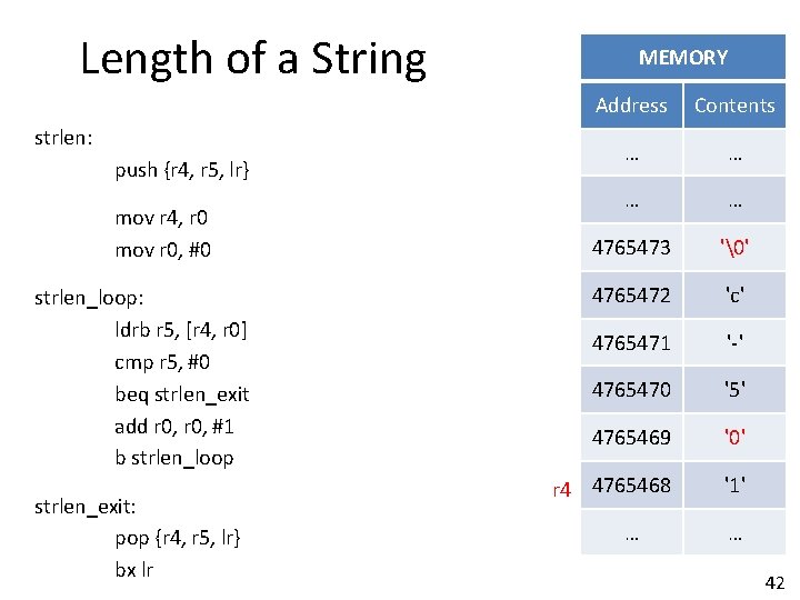 Length of a String strlen: push {r 4, r 5, lr} mov r 4,